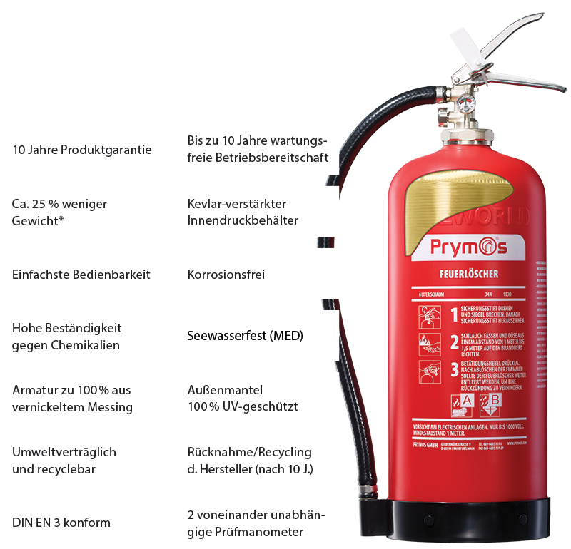 Prymos Feuerlöscher-Spray 