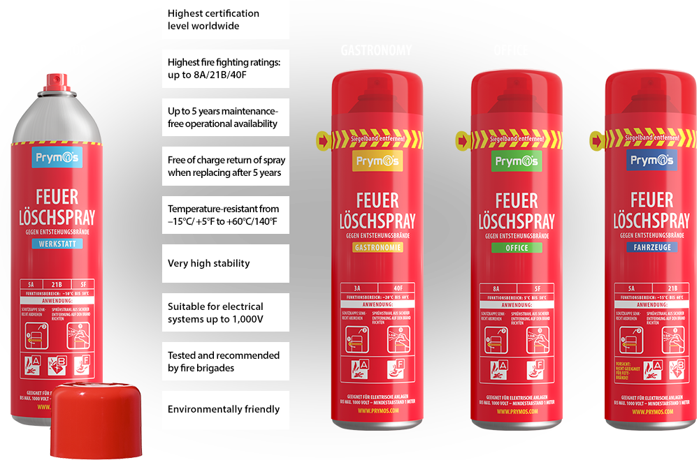 B2B Products